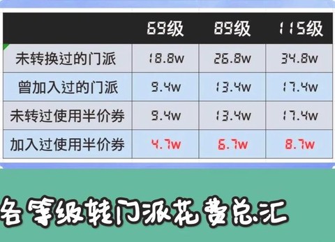 梦幻西游手续费怎么算[图1]