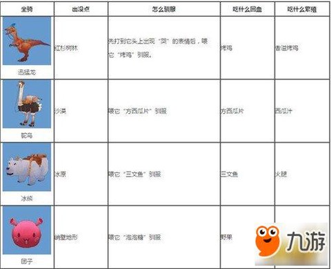 迷你世界如何驯服坐骑[图1]