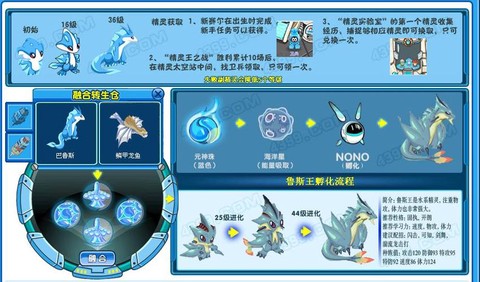 赛尔号鲁斯王怎么超进化[图1]