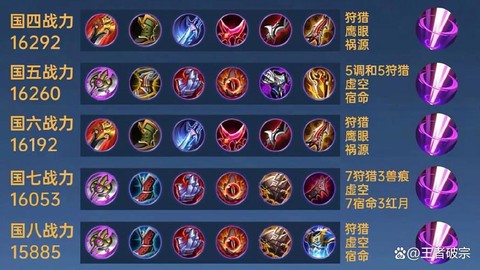 王者荣耀局内怎么出装[图2]