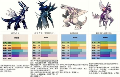 神奇宝贝有什么职业