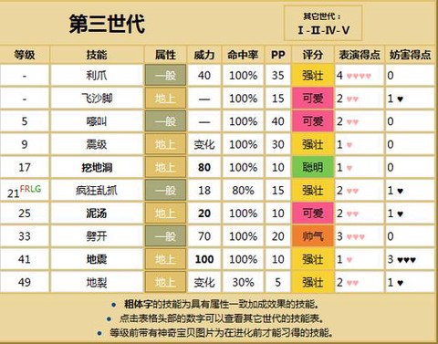 口袋妖怪怎么传精灵[图1]