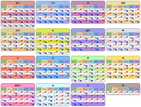 金手指口袋妖怪怎么用[图2]