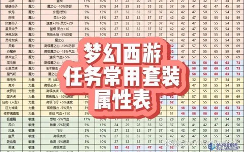 梦幻西游两套属性怎么弄[图1]