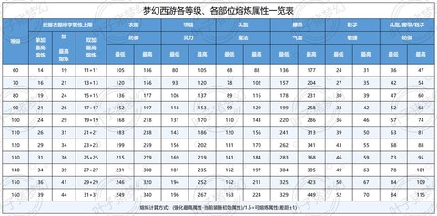 梦幻西游两套属性怎么弄[图2]