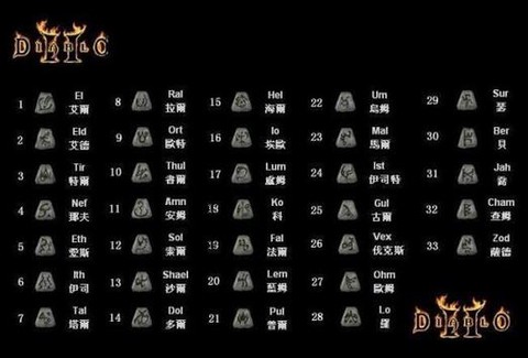 暗黑破坏神2怎么用