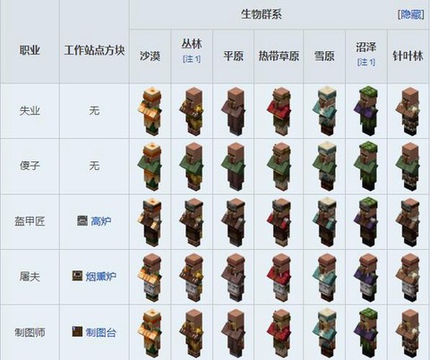 我的世界信表怎么用的[图1]