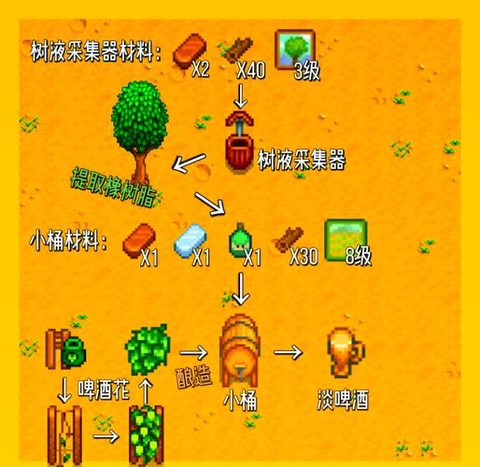 星露谷物语怎么啤酒