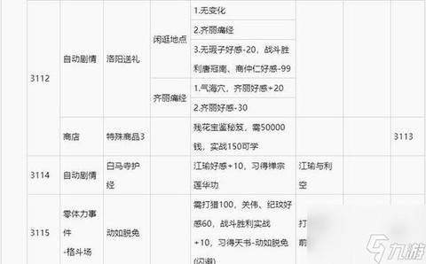 侠客风云传前期学什么