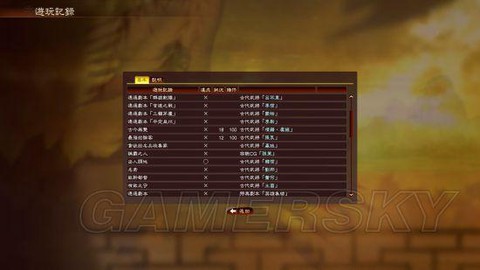 三国志13韩信怎么