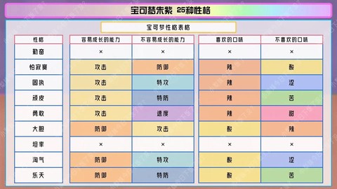 口袋妖怪复刻怎么改性格