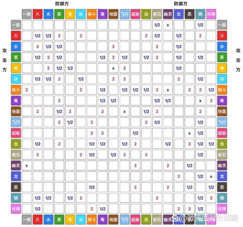 口袋妖怪复刻怎么改性格[图2]