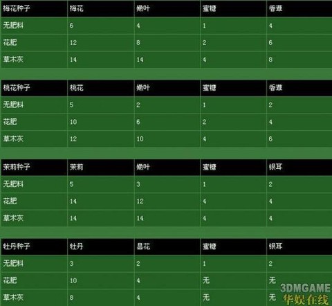 古剑奇谭怎么进家园[图2]
