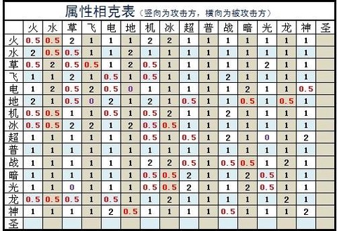 赛尔号电系克什么系[图1]
