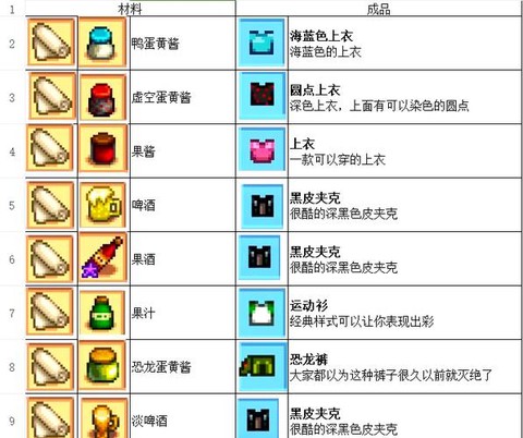 星露谷物语布料怎么弄