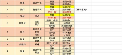 古剑奇谭3怎么钓鱼[图1]