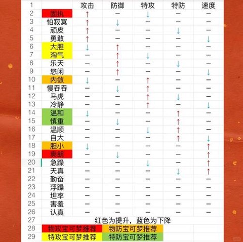 口袋妖怪日月性格怎么看[图2]