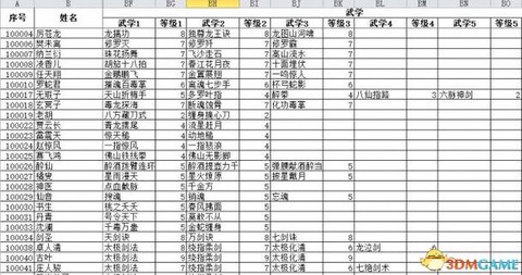 侠客风云传怎么学双武[图2]