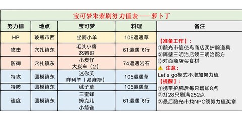 口袋妖怪怎么刷努力[图1]