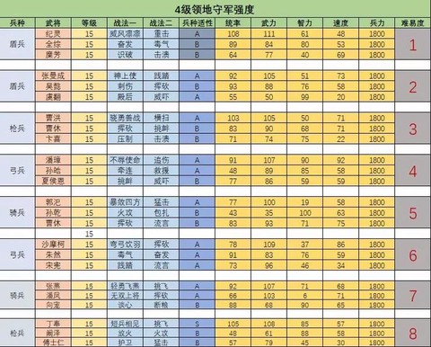 三国志13怎么兵种