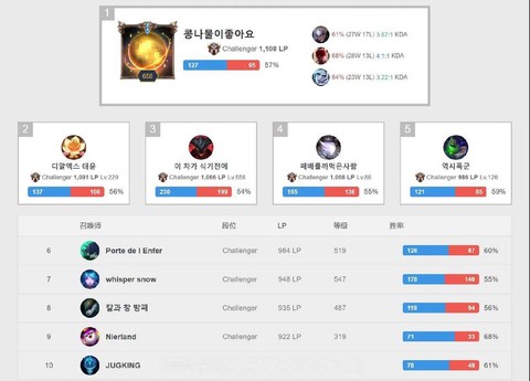 怎么看英雄联盟的区服